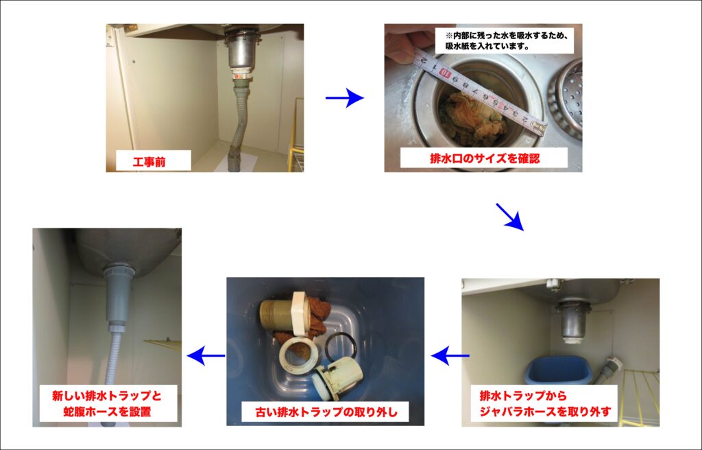 工事例の流れ