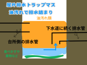 トラップマス